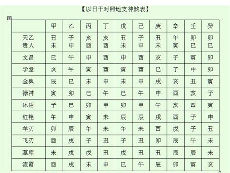 查神煞|八字算命器